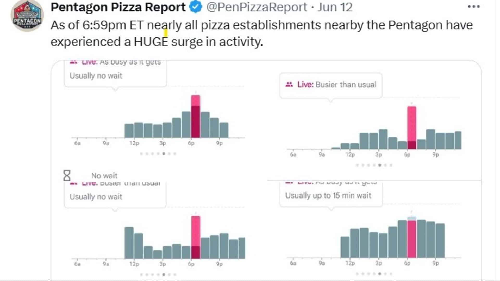 image from the Pnetagon Pizza report X account showing pizza order surges