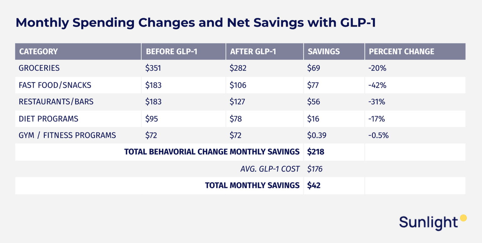 sunlight-1-glp-savings-chart