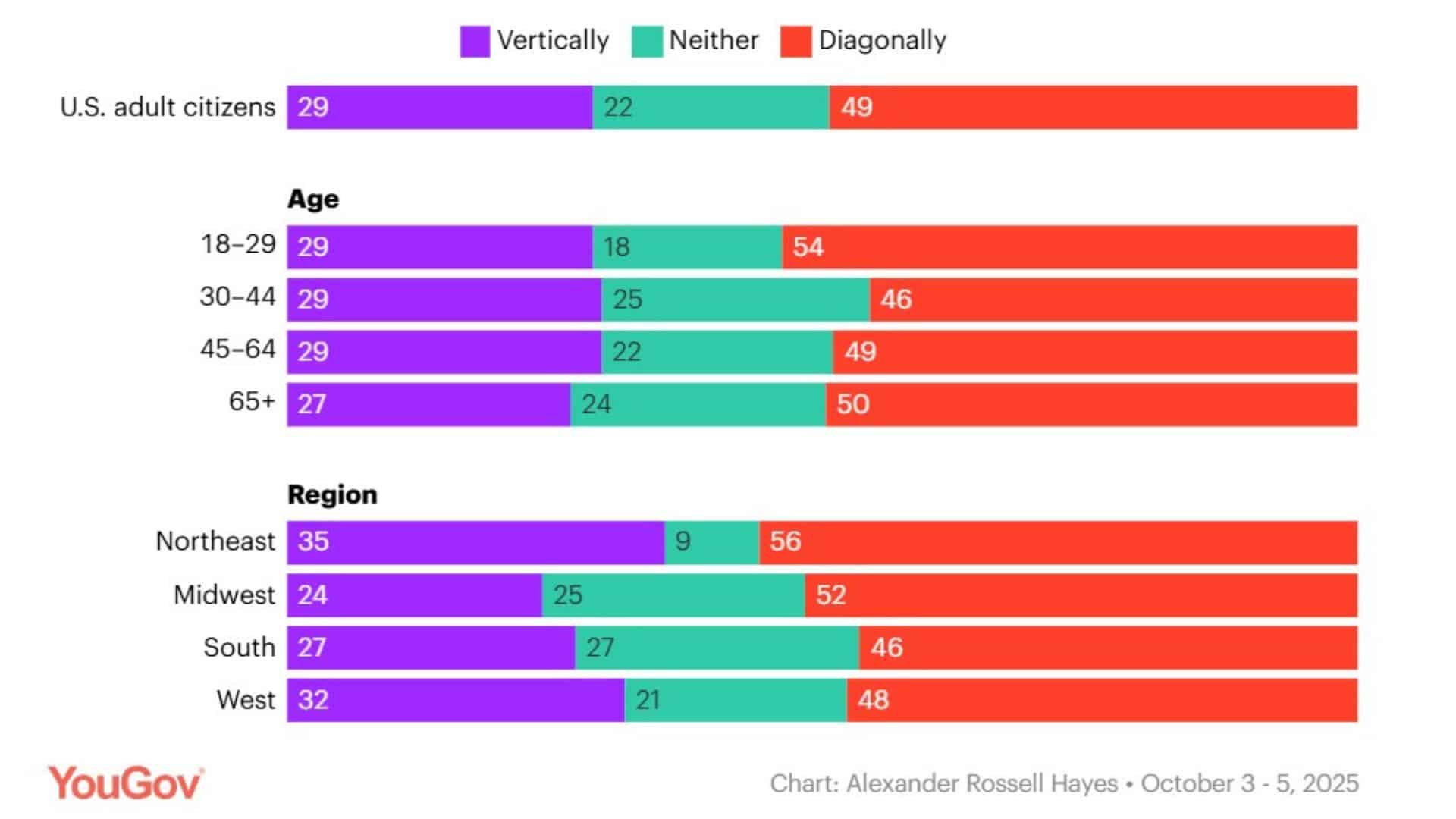 slicing sandwich bar chart