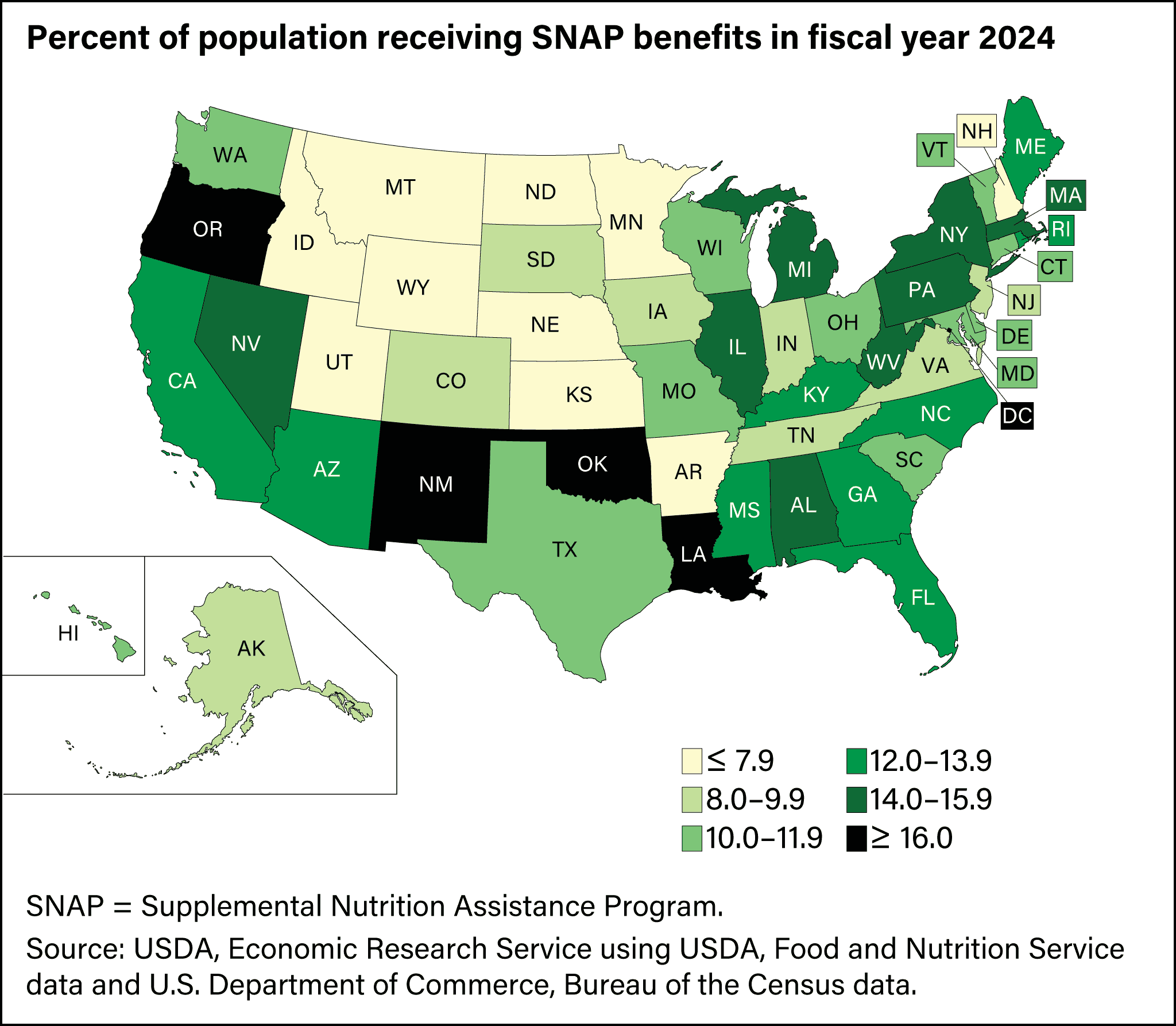Supplemental Nutrition Assistance Program (SNAP) enefits in 2024