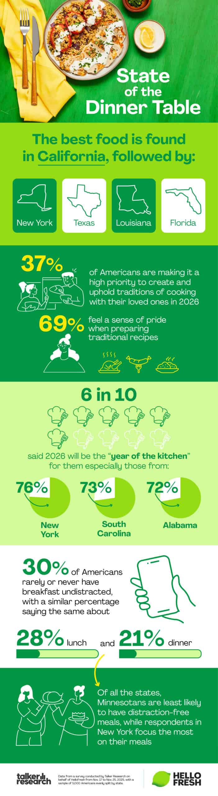 year of the kitchen