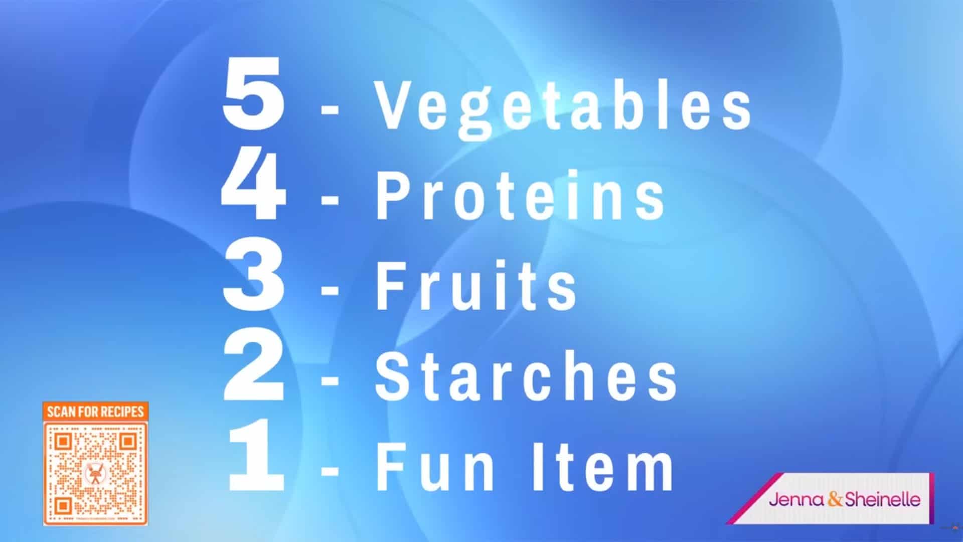 5 to 1 grocery method